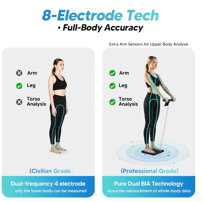 New 8-electrode intelligent bo - огляд і ціна Home Gym Body Solid